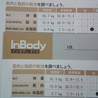 inbody