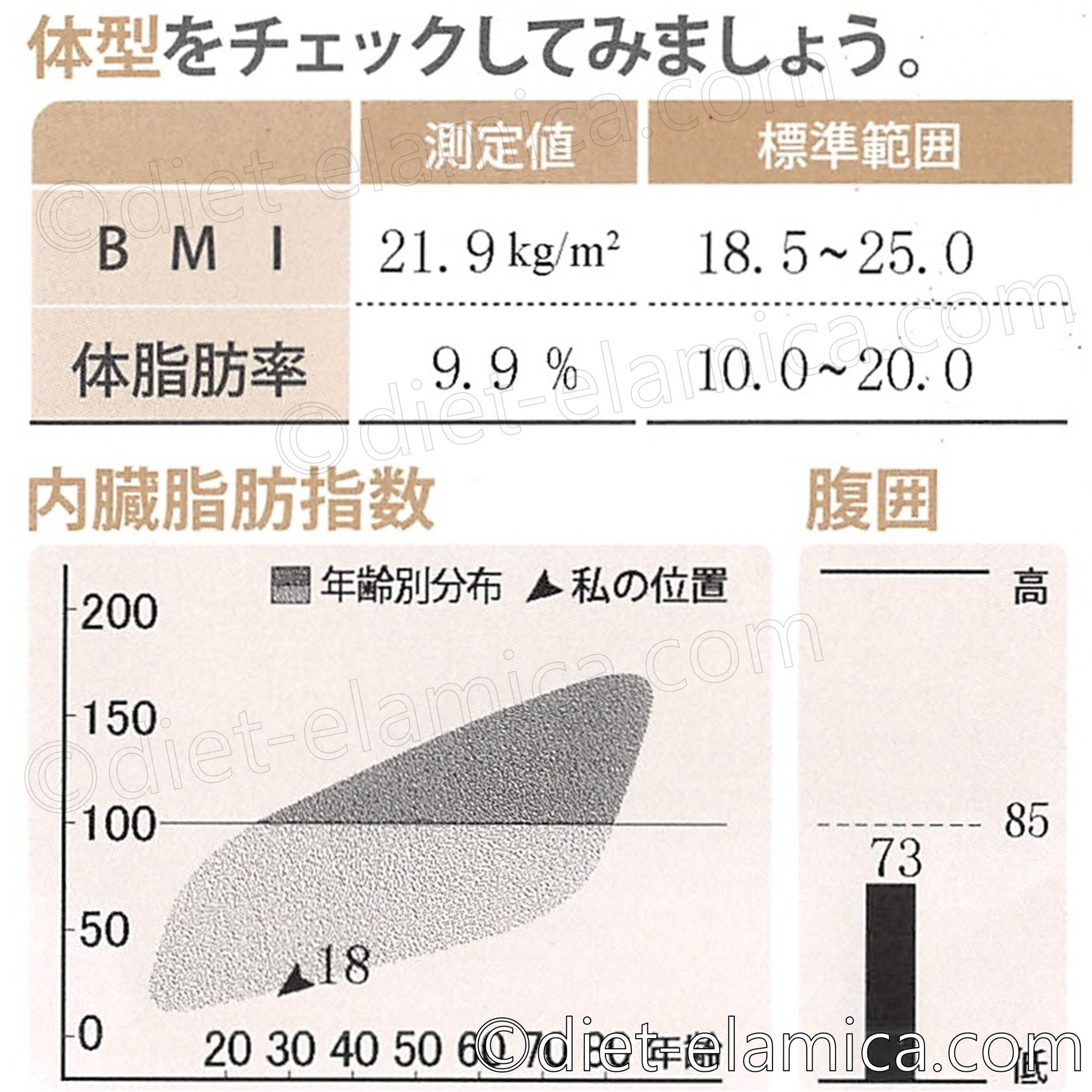 BMI21.9