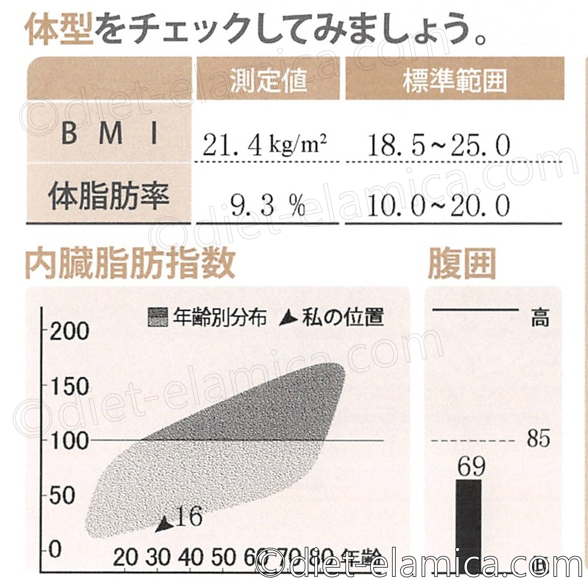 BMI21.4