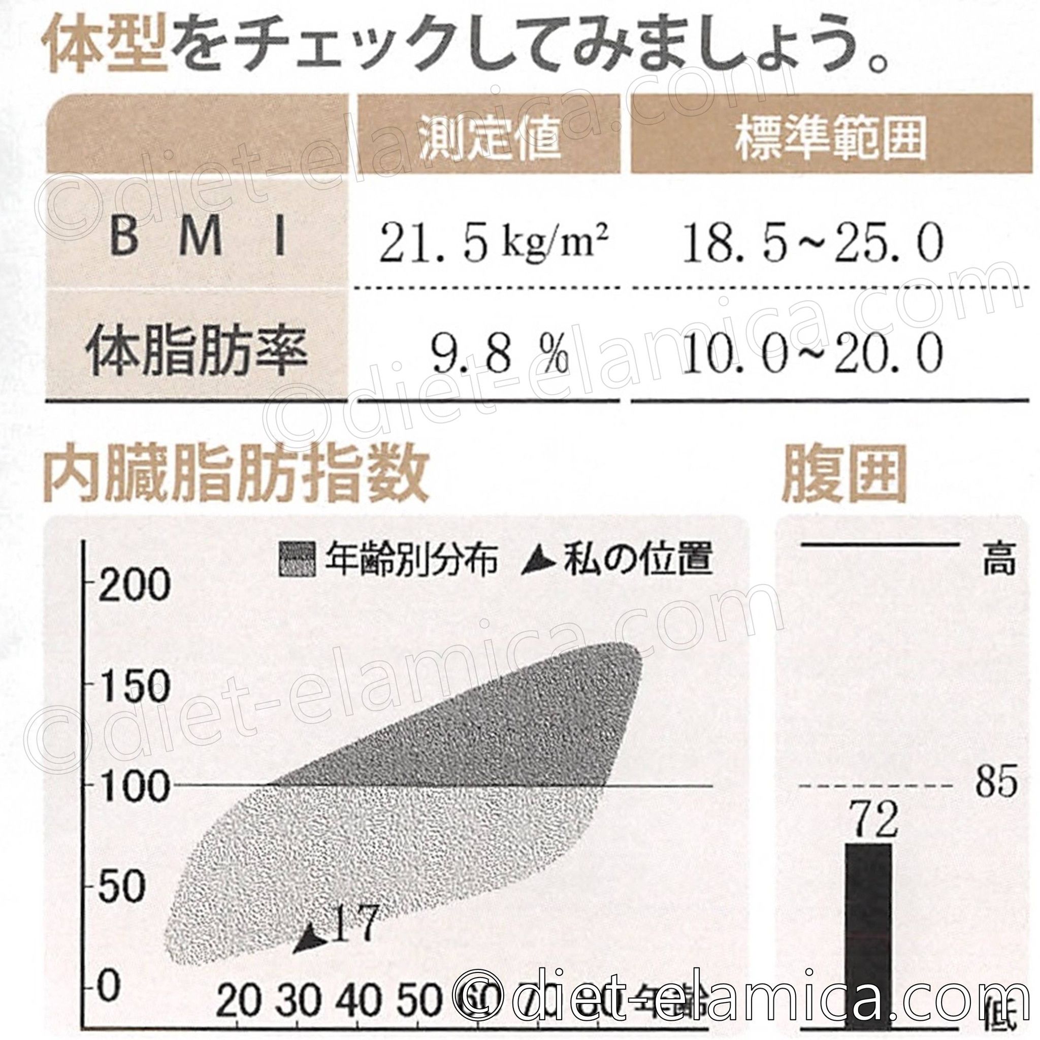 BMI21.5